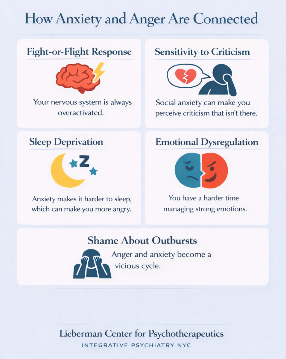 Anxiety and Anger: Could an Anxiety Disorder Be Behind Your Angry ...
