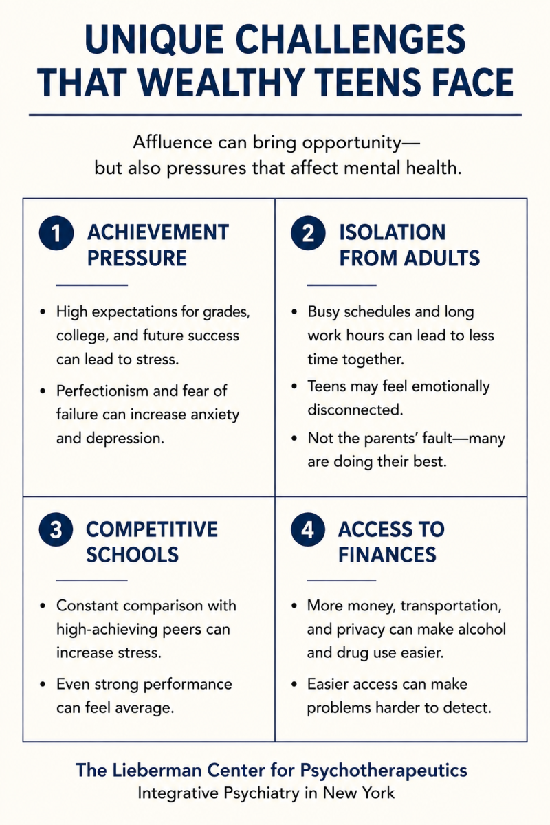 here are some of the unique challenges that affect mental health of wealthy kids