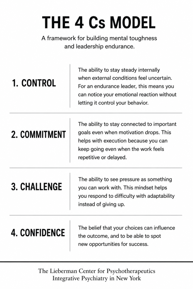 The 4cs of mental toughness can help New York business leaders build mental endurance. We provide integrative psychiatry in New York (Garden City)