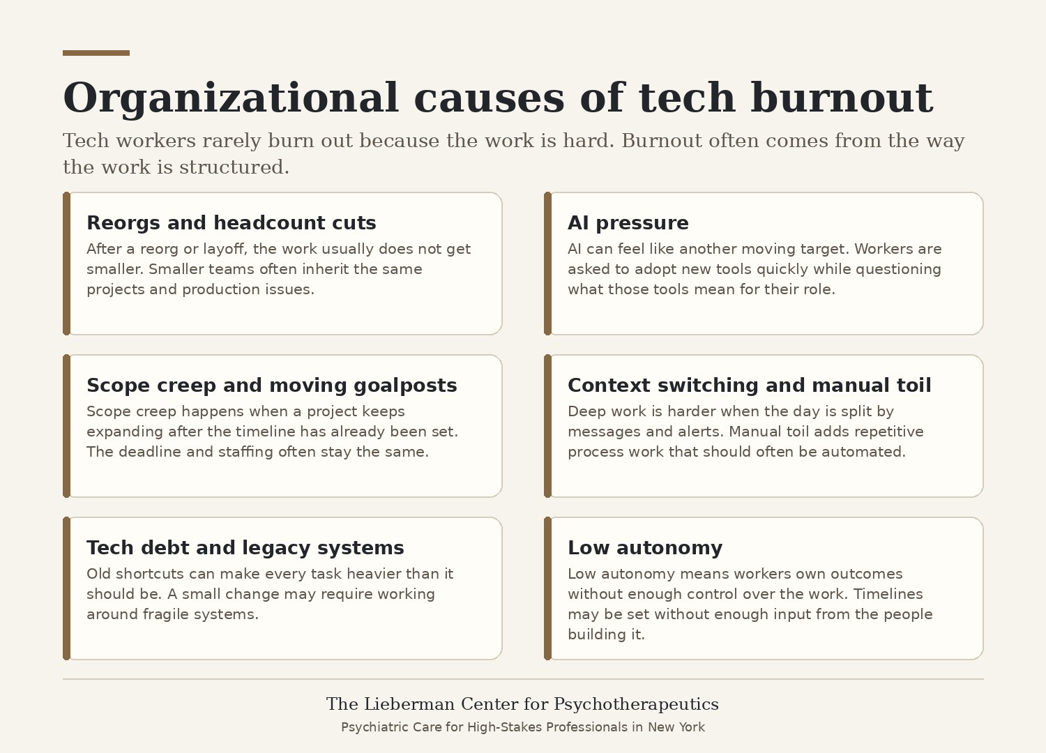 What causes tech Burnout in NYC?